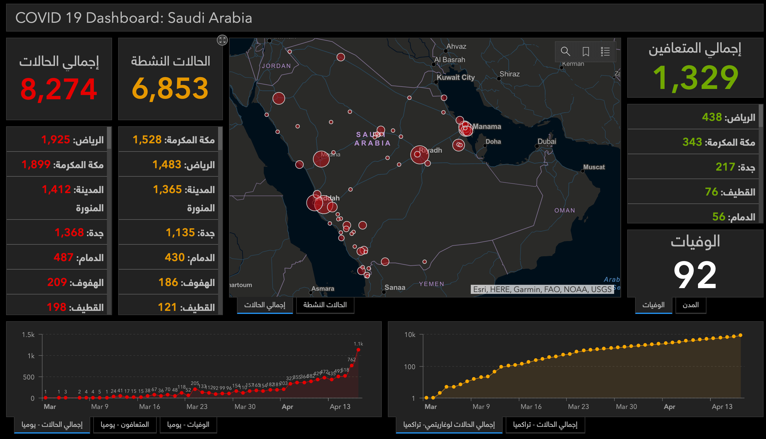 كورونا في السعودية 0 - خريطة كورونا في السعودية ... معلومات مهمة