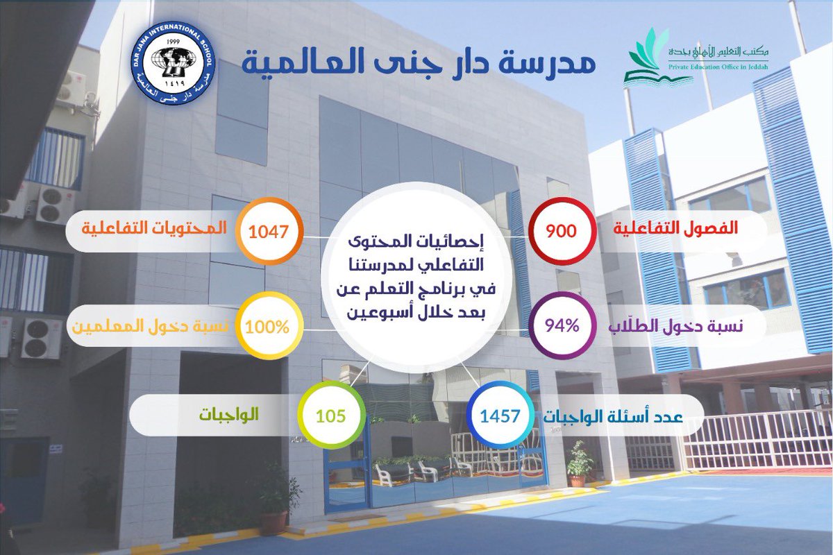 وظائف تعليمية في مدارس دار جنى العالمية