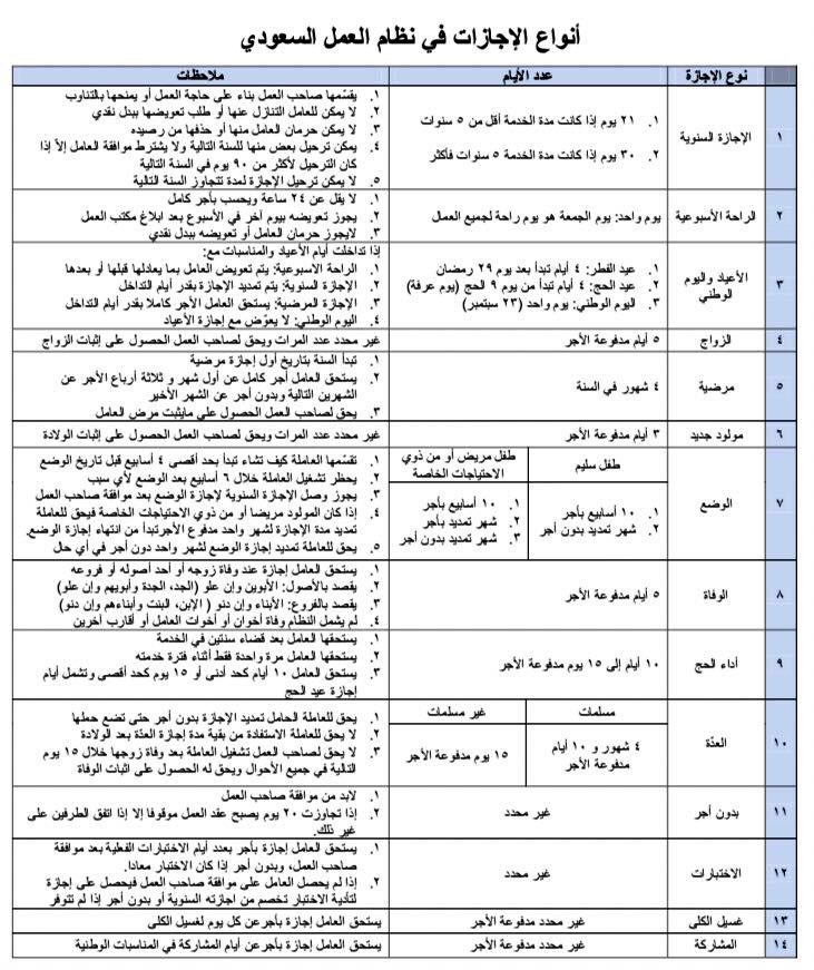 نظام الاجازات في نظام العمل السعودي