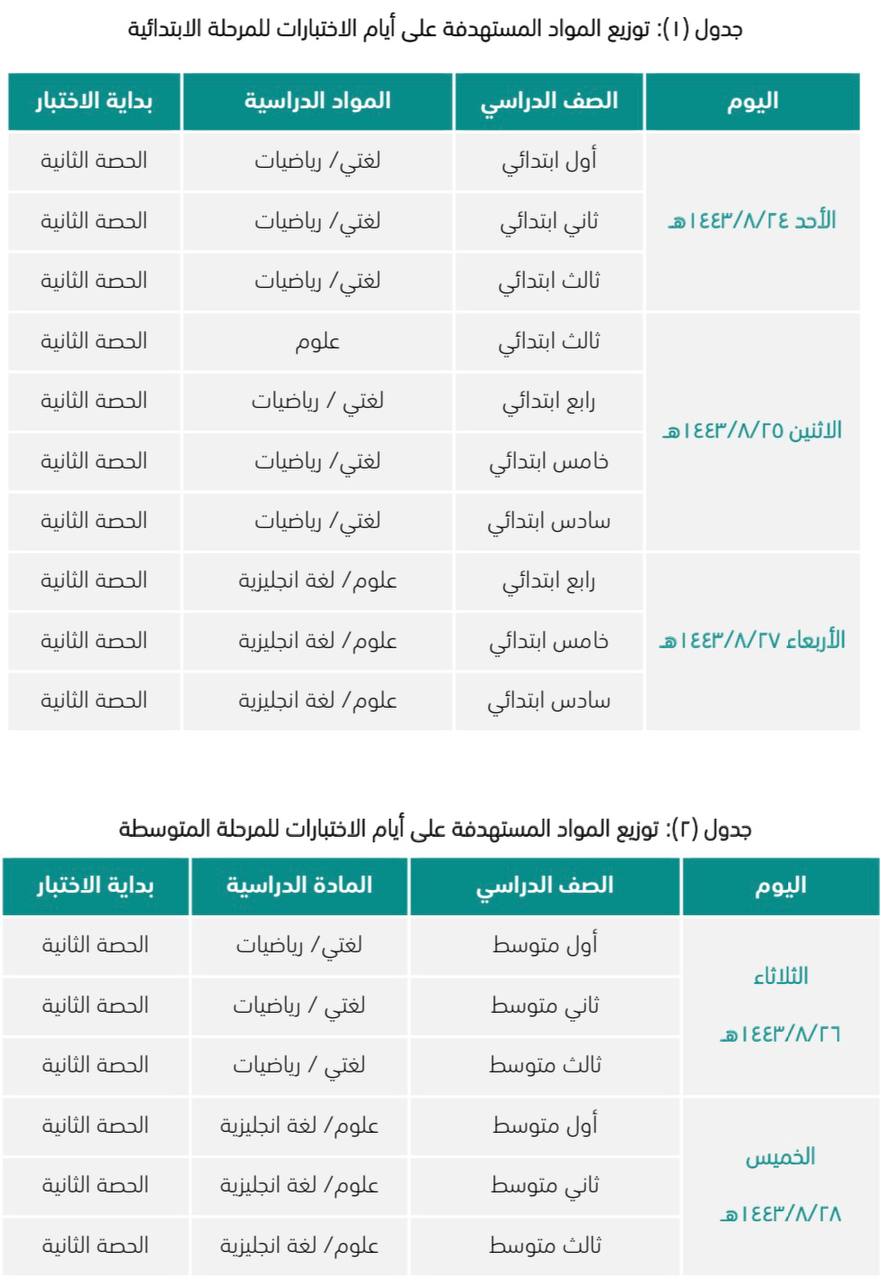 photo ٢٠٢٢ ٠٣ ٢٤ ١٩ ٢١ ١٠ - موعد تطبيق اختبار مهاراتي لطلاب الابتدائية والمتوسطة