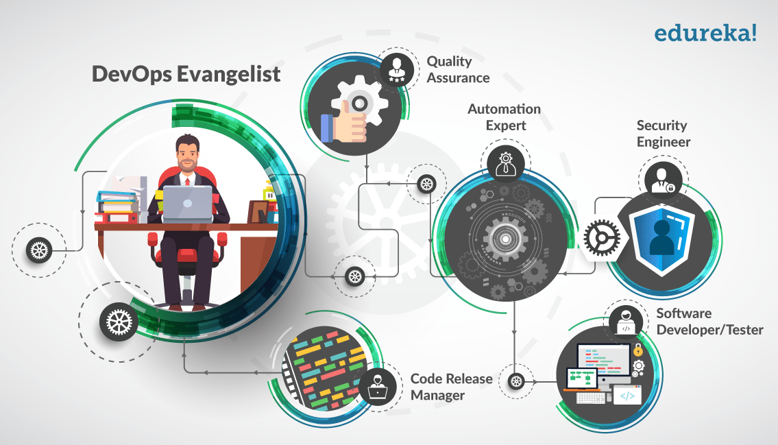 مهام مهندس DevOps