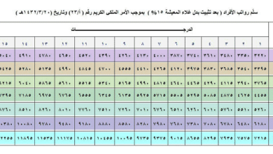 كم راتب رقيب اول