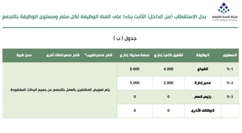 التشغيل الذاتي سلم رواتب المدن الطبية pdf